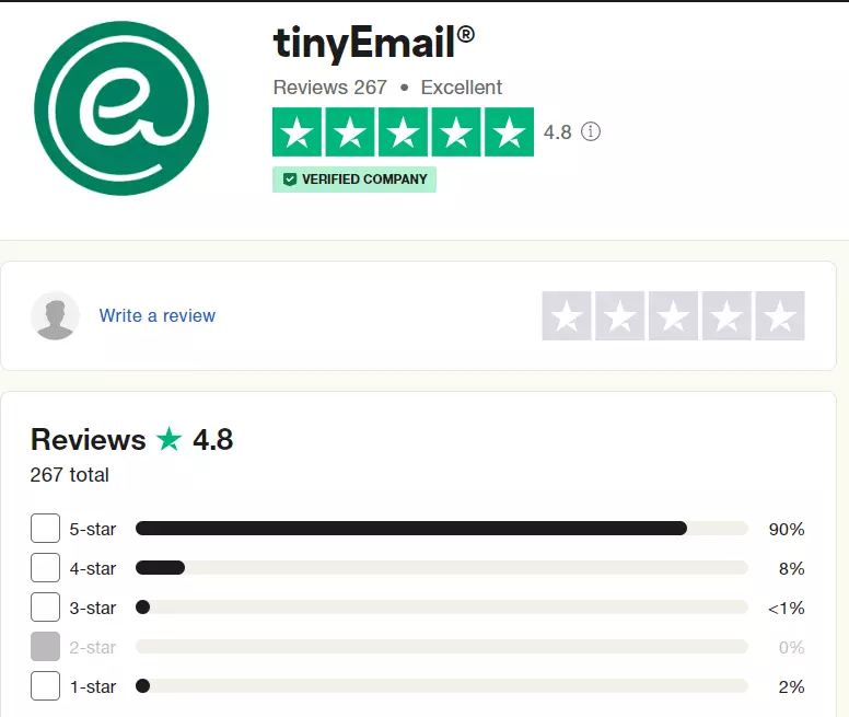 TinyEmail customer ratings